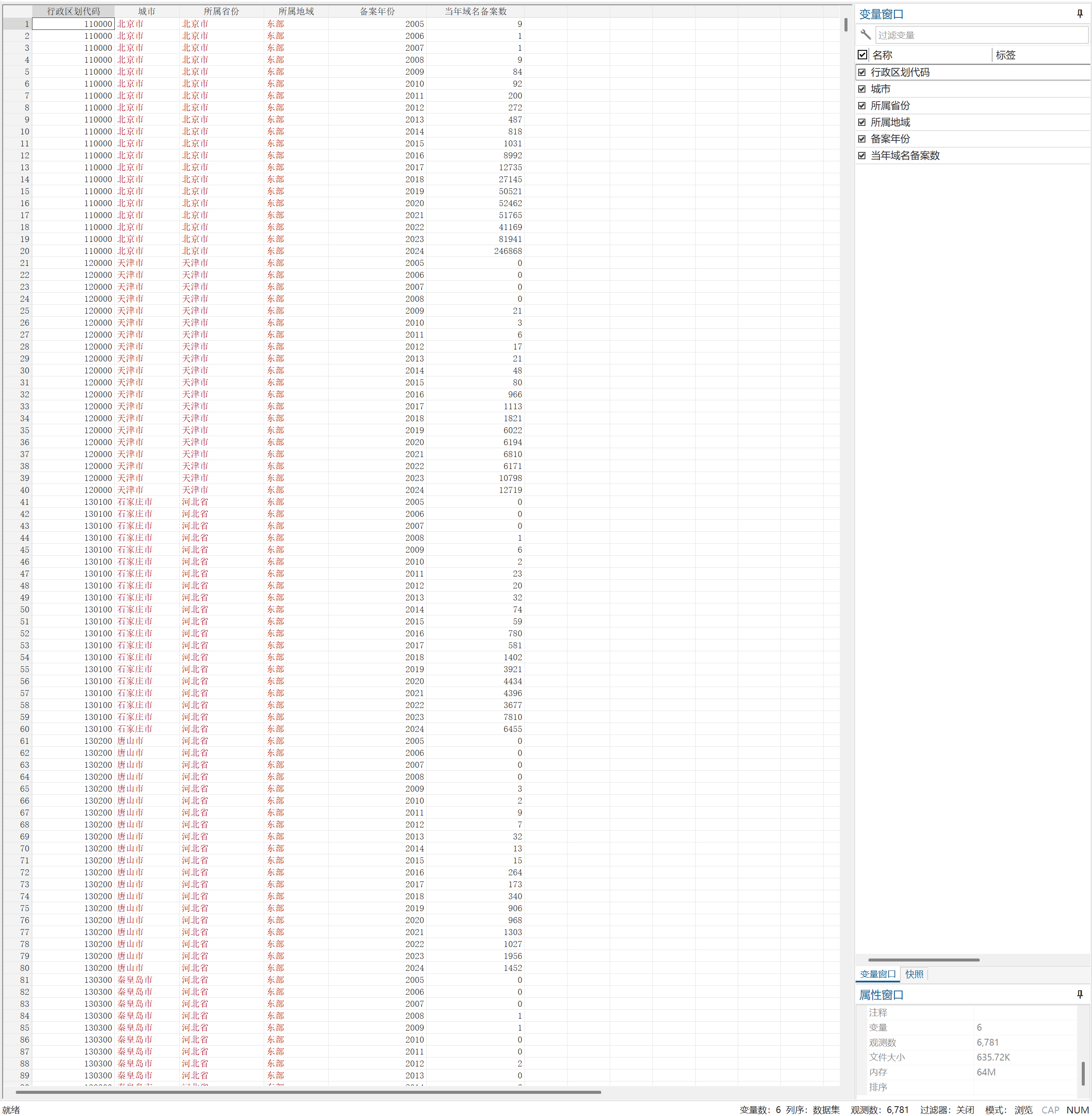 2中国城市域名备案数据库-Stata版